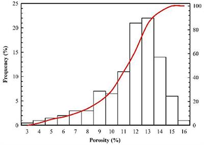 Field Application of Nanoscale Polymer Microspheres for In-Depth Profile Control in the Ultralow Permeability Oil Reservoir
